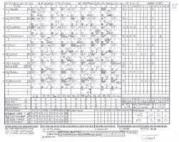 Printable Basketball Score Sheet The Baseball Enthusiast New
