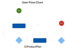 what is a user flow definition and