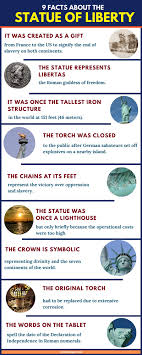 statue of liberty facts that you likely