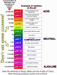 The Ph Scale For Carpet Cleaners