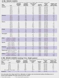 Cake Pricing Chart Wilton Images Cake And Photos