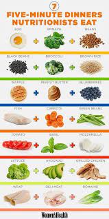 Healthy Diet Food Chart gambar png