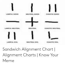 11 E Sandwich Alignment Chart Alignment Charts Know Your