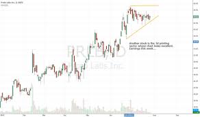 Prlb Stock Price And Chart Nyse Prlb Tradingview