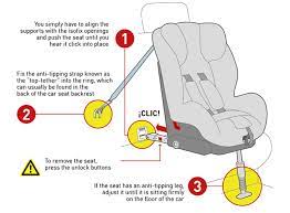 Top Tether In Child Restraint Systems