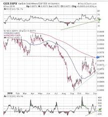 The Chart Of The Day Kitco News