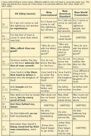 Chart Comparing Bible Versions Bible Translations Bible
