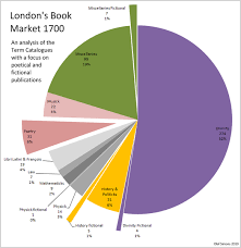 Books Our World In Data