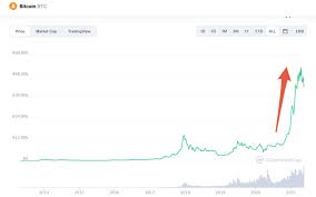 Le cours du bitcoin est actuellement fortement en bas. Uzx 82teo1lx6m
