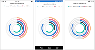 Chart Types In Xamarin Charts Control Syncfusion