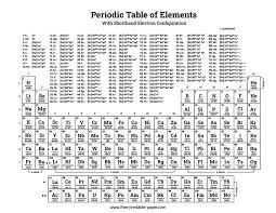 periodic table with electron