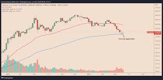 ethereum double doji pattern hints at