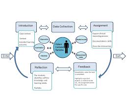 Introduction to Concept Mapping in Nursing SlideShare Introduction The steps of the research process are systematic and orderly  and relate to both nursing    Critical thinking    