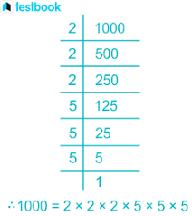 cube root of 1000 covers definition