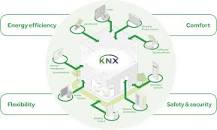 knx-akıllı-ev-sistemleri-nedir