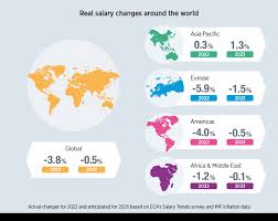 salary trends 2022 23 why high