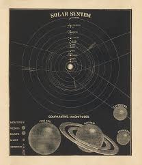 The Solar System Celestial Chart Antique Map Historical Map Atlas Map