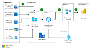 Learn Microsoft gambar png