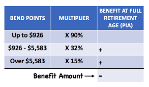Social Security Benefits Estimate