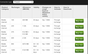 Updated After Airtel Vodafone Idea Also Reduce 3g Data