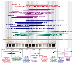40 Accurate Audio Frequency Range Chart