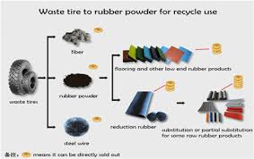 Manufacture Of Waste Tire Rubber Powder Machine__rubber