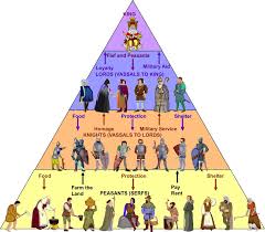 Here Is Anoher Diagram Describing The Way Feudalism Worked