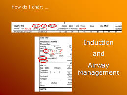Induction And Airway Management How Do I Chart ü ü 09 25 2