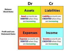 Debit Credit In Accounting Golden