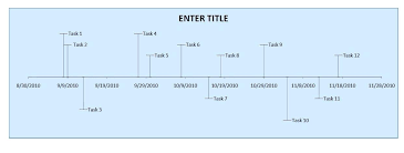 Excel Template Project Timeline Building A Timeline In Excel