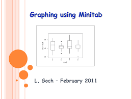 2 Graph Using Minitab Asq Cleveland Section