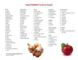 High Fodmap Food List Living Happy With Ibs