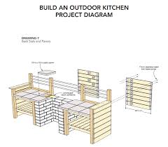 Find the quality brands and products you need, when you need them. Diy Outdoor Kitchen Part 1 It S All About That Base Nor Cal Diyers