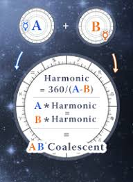 Coalescent Chart Horoscope Astrology Astro Seek Com