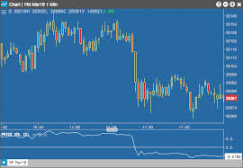 Price Volume Trend Pvt Charts Help And Tutorials