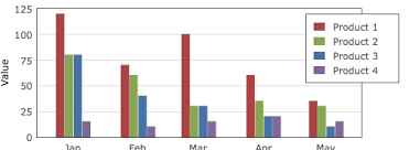 Jquery Flot Multi Bar Chart Side By Side Stack Overflow