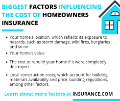 Your home, the items in your home and on your property, your location, and your behavior, including your credit history. Average Home Insurance Rates By Zip Code 2021 Insurance Com Homeowners Insurance Home Insurance Insurance