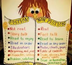 Fiction Nonfiction Anchor Chart Helps The Kids See The Dif