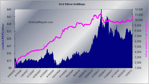 Slv Etf Adds 571 Tonnes Of Physical Silver To Its Holdings