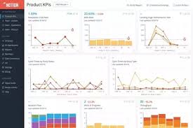 What Are Some Good Burndown Chart Tools For Agile Teams Quora