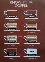 10 Best Coffee Charts Images Coffee Chart Coffee Recipes
