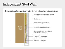 independent stud wall