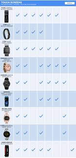 Best Smartwatches Macys