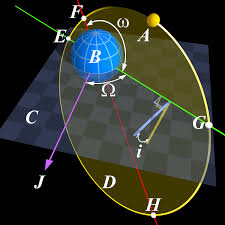 Orbital Speed Wikipedia