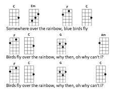 Image Result For Somewhere Over The Rainbow Easy Ukulele