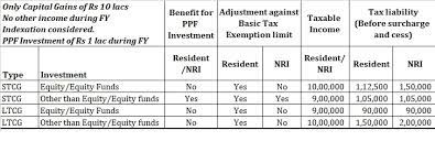 key provisions of nri taxability