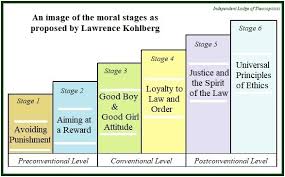 Kohlberg And The Stages Of Moral Development Carlos