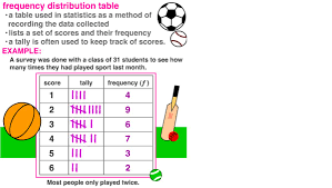 frequency distribution table statistics