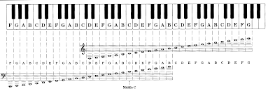 how to transpose a song into your key