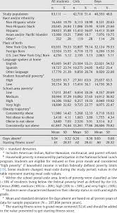 demographic characteristics of new york
